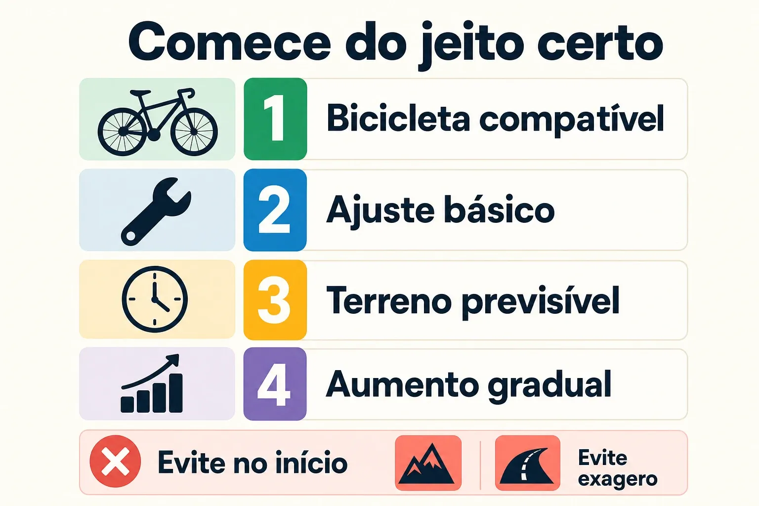 Checklist para iniciar o ciclismo com segurança: bicicleta compatível, ajuste básico, terreno previsível e aumento gradual.