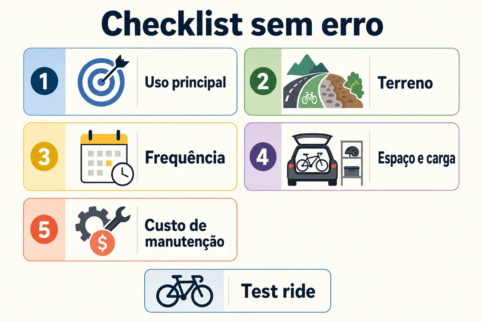 Checklist prático para escolher o tipo de bicicleta certo, considerando uso, terreno, postura e manutenção.