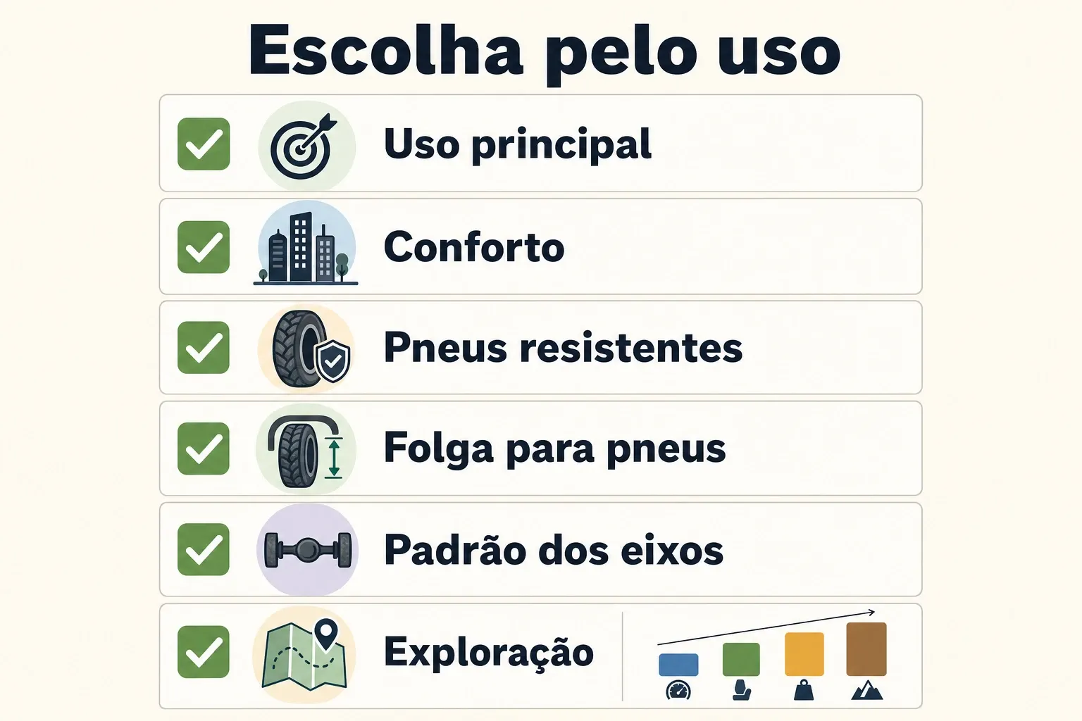 Checklist para escolher gravel bike pelo uso e pela ficha técnica essencial