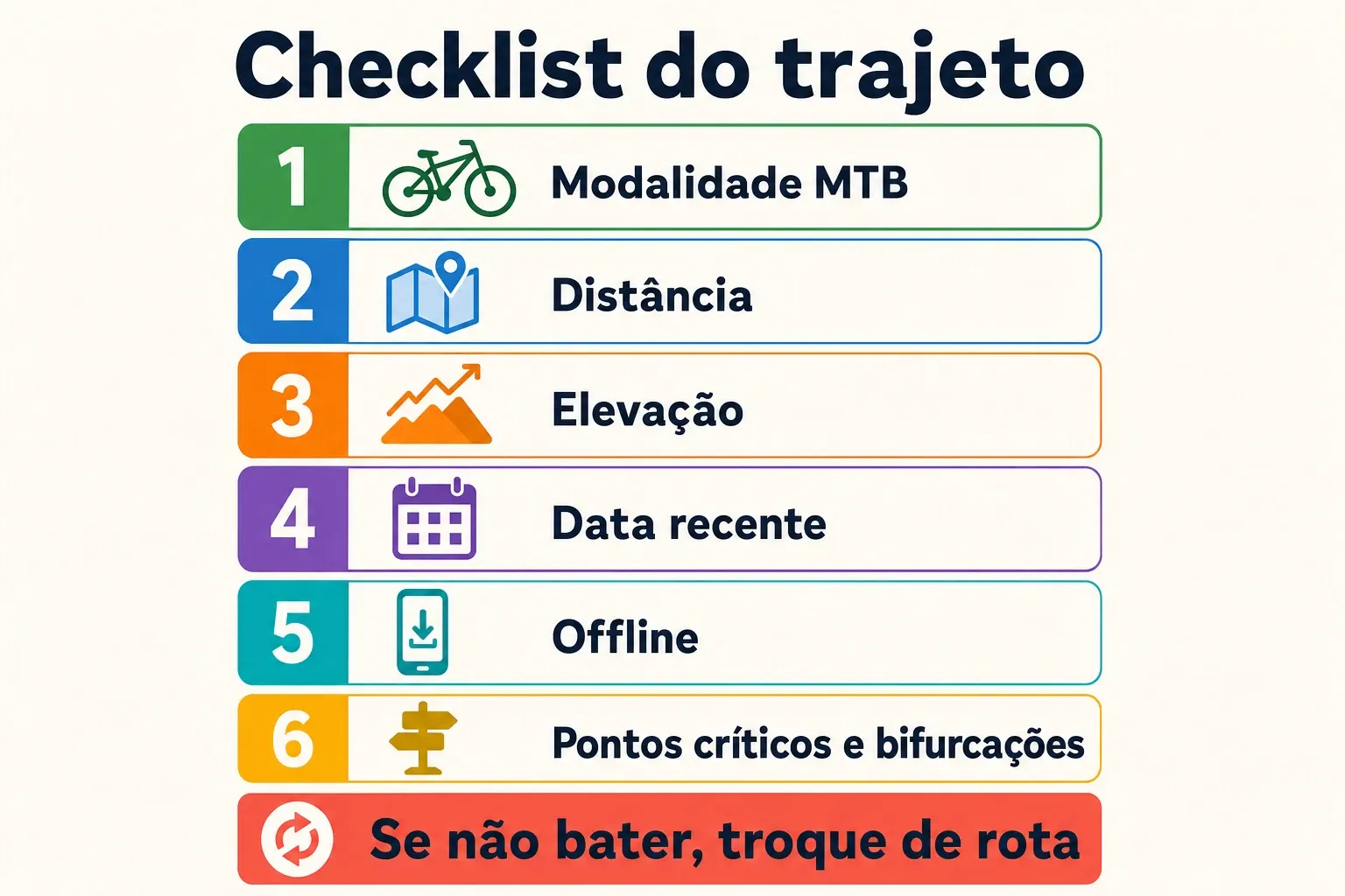 Checklist visual para avaliar trilha antes de pedalar: modalidade, distância, elevação, data recente e offline.