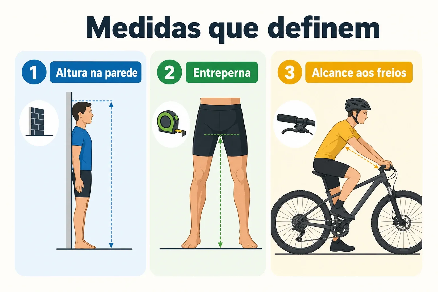 Infográfico com passo a passo para medir altura, entreperna e alcance aos freios para escolher o aro certo da bicicleta infantil.