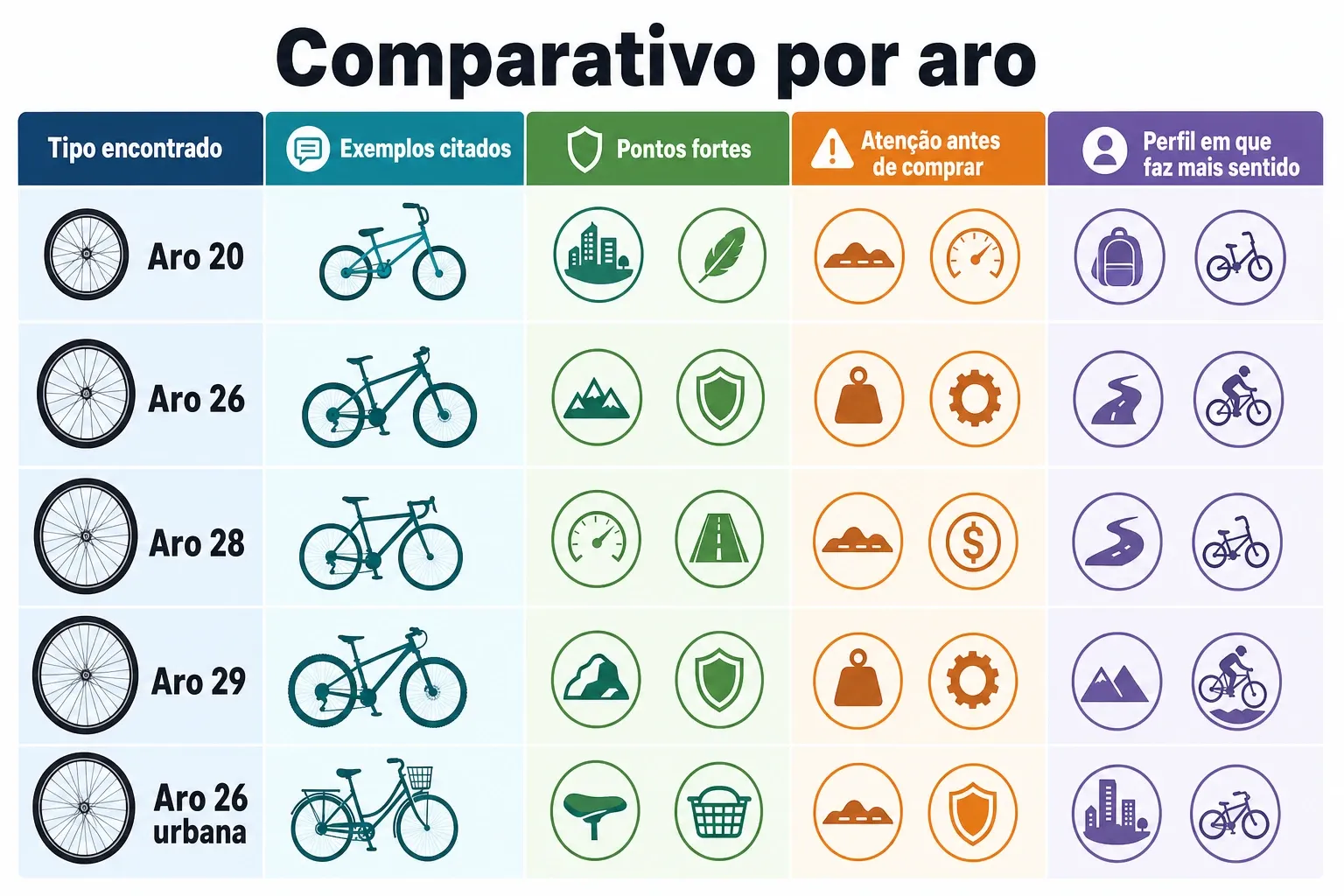 Comparativo de modelos retrô/vintage por aro, mostrando pontos fortes e cuidados antes de comprar.