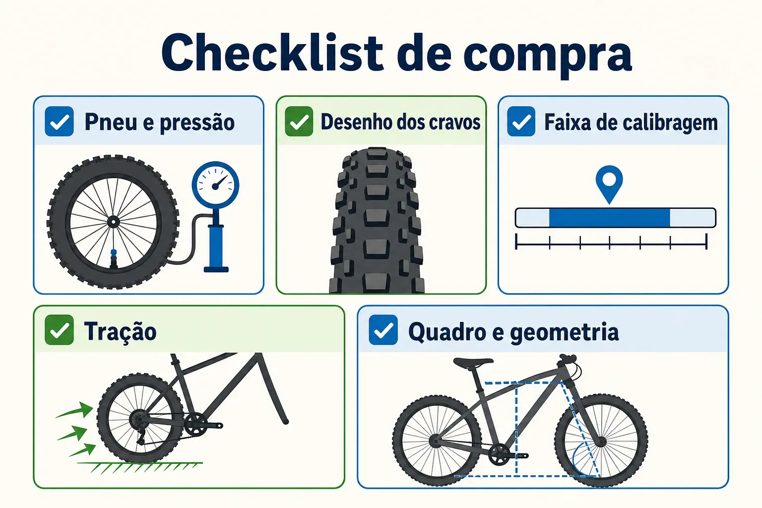 Infográfico em formato de checklist para avaliar pneu, pressão, cravos, calibragem e geometria na fat bike antes de comprar.