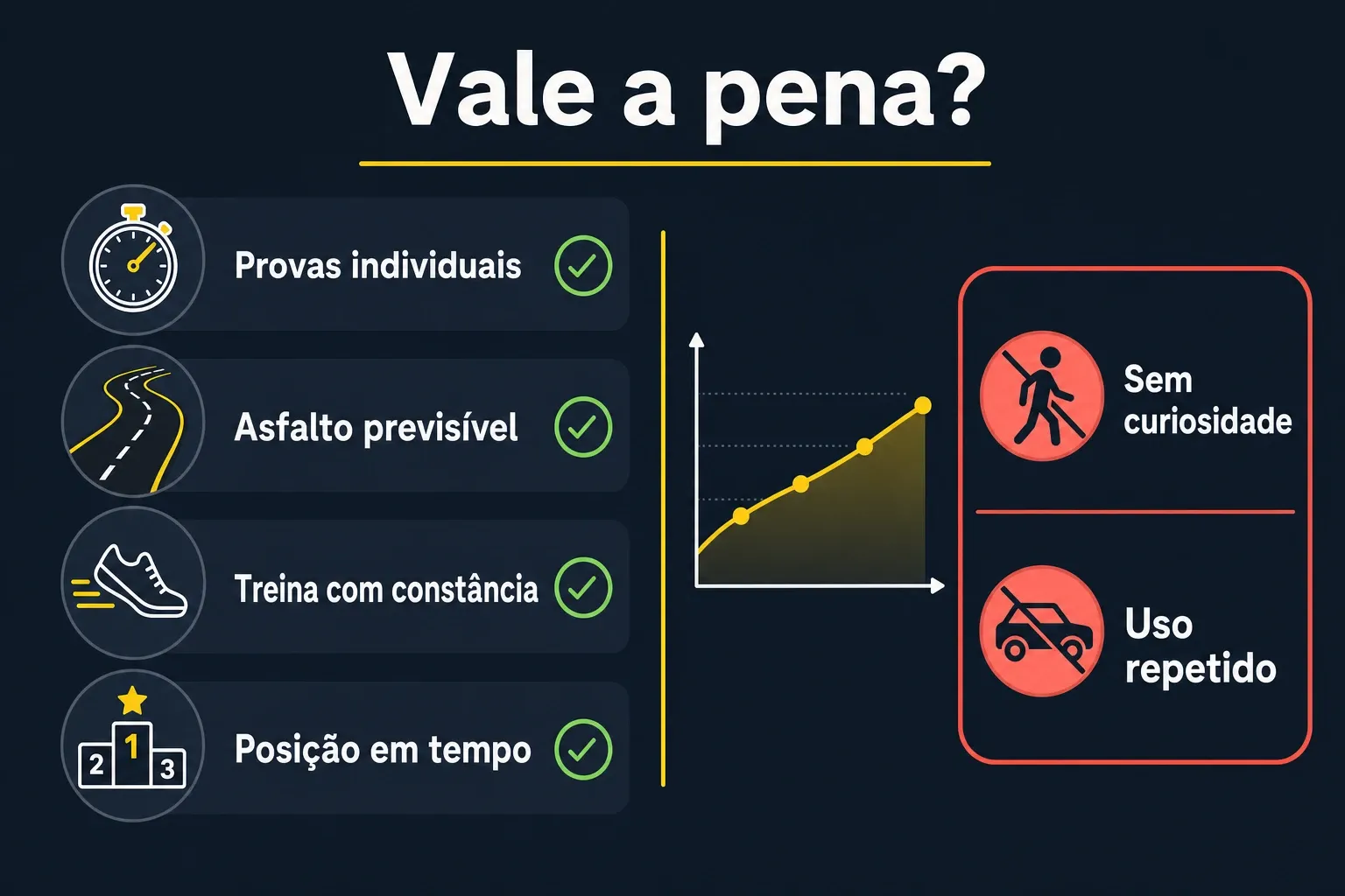 Checklist mostrando sinais práticos de quando faz sentido comprar uma bike de contrarrelógio e quando evitar.