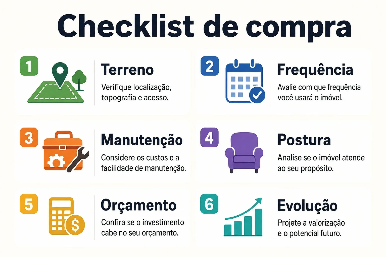 Checklist visual para filtrar a compra de uma mountain bike sem arrependimento, com critérios em ordem.